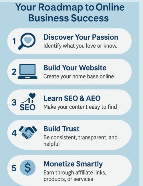 infographic for what is digital marketing all about