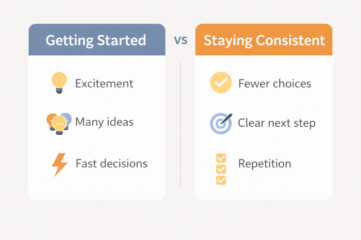 Getting started vs staying consistent infographic